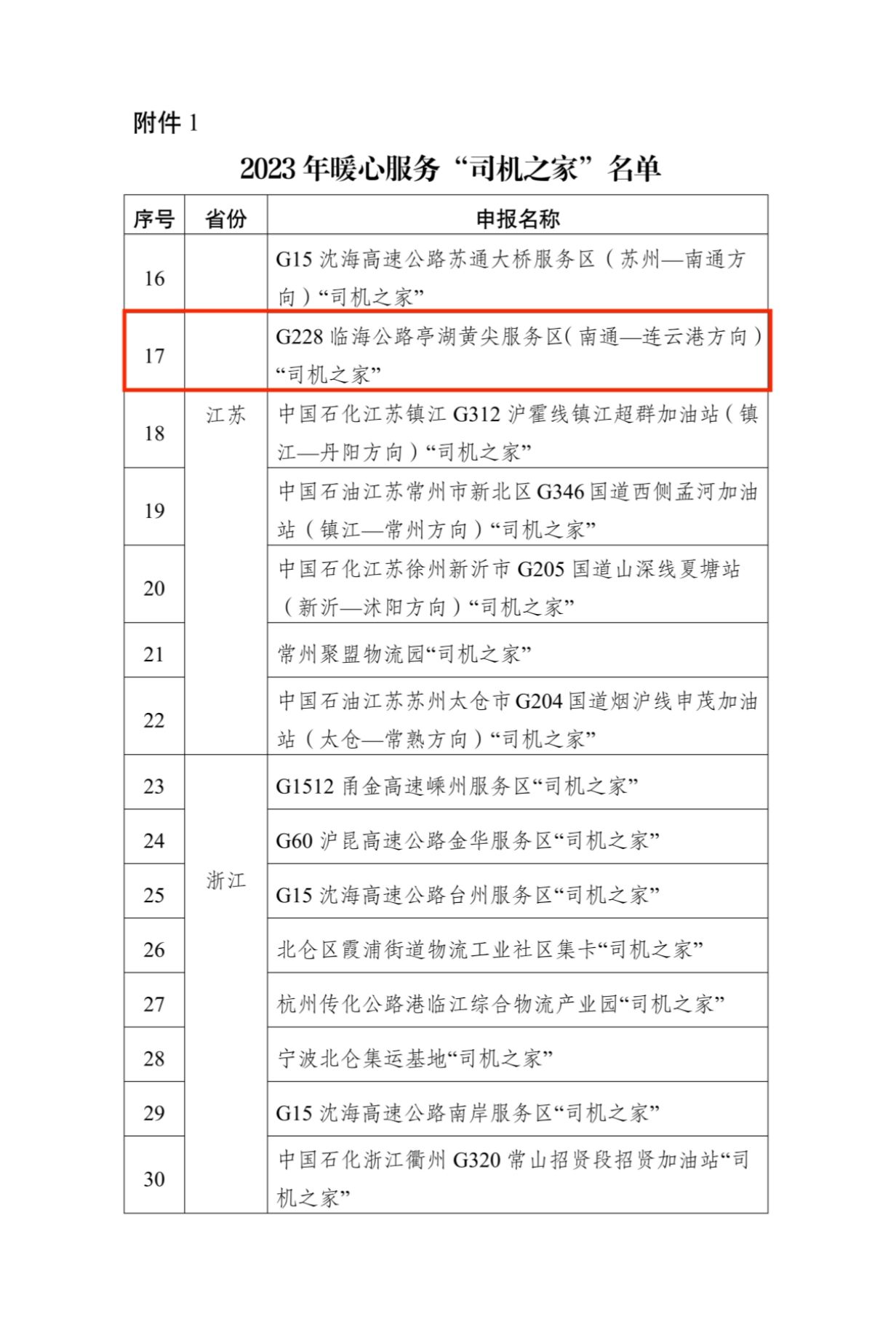 2-2023年暖心服務“司機之家”名單_01_副本.jpg 2-2023年暖心服務“司機之家”名單_01_副本.jpg