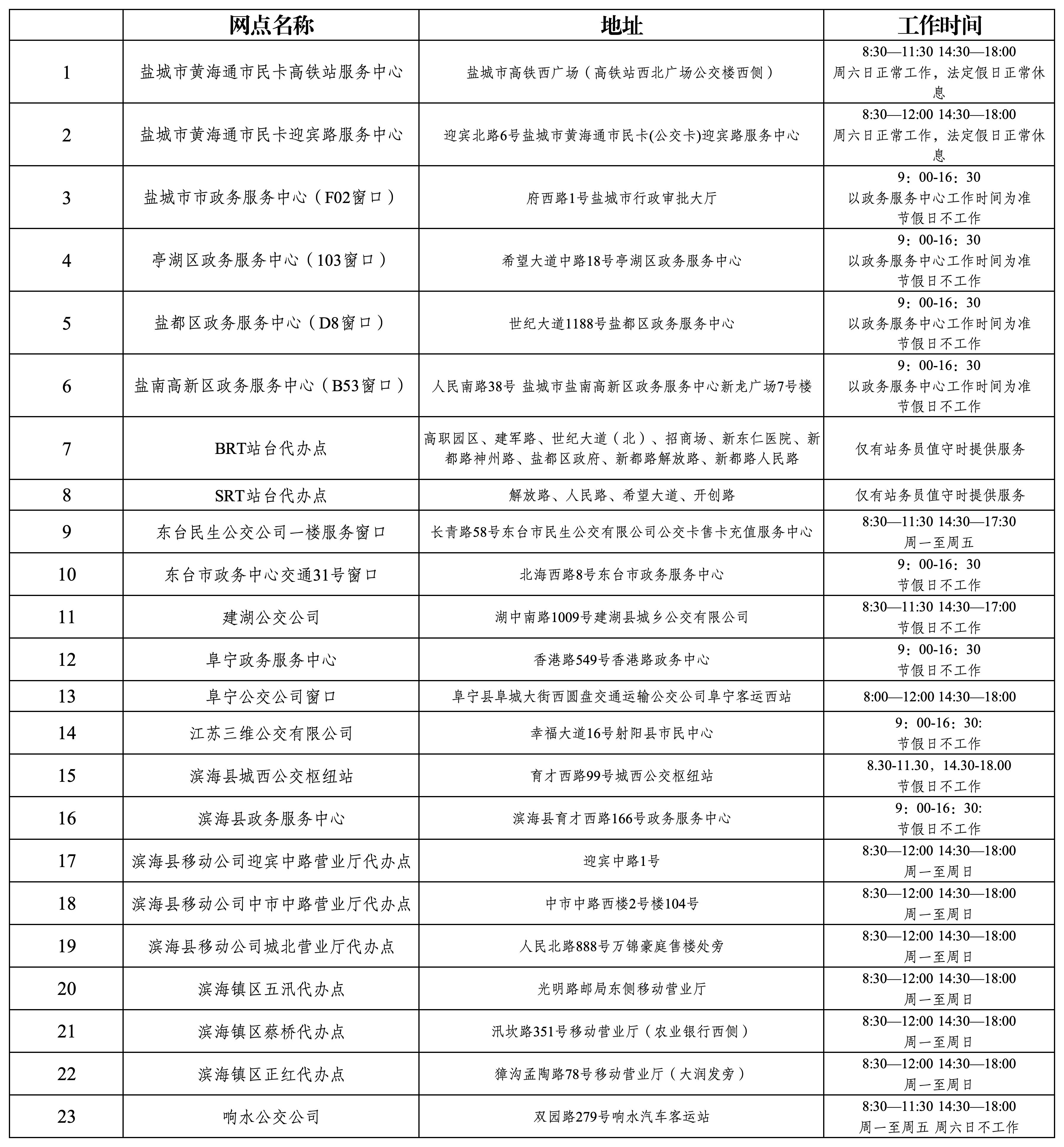 黃海通市民卡市區(qū)及縣區(qū)服務網(wǎng)點(1)_Sheet1.jpg